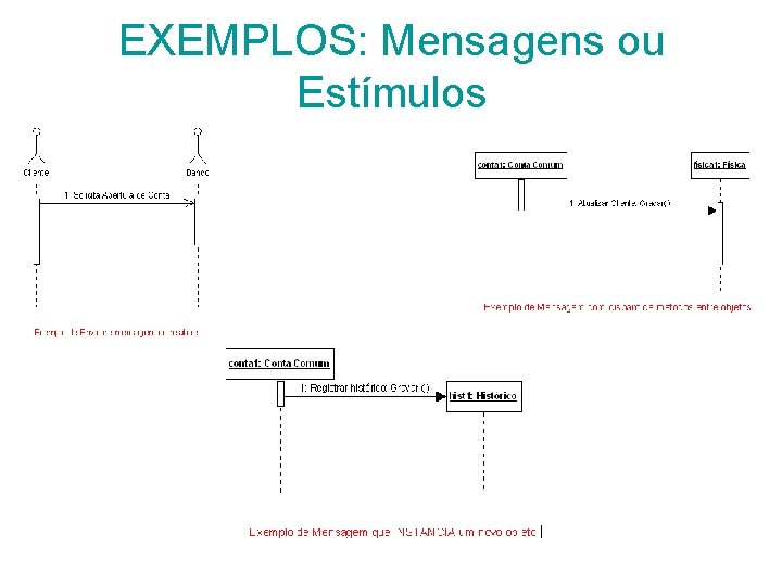 EXEMPLOS: Mensagens ou Estímulos 