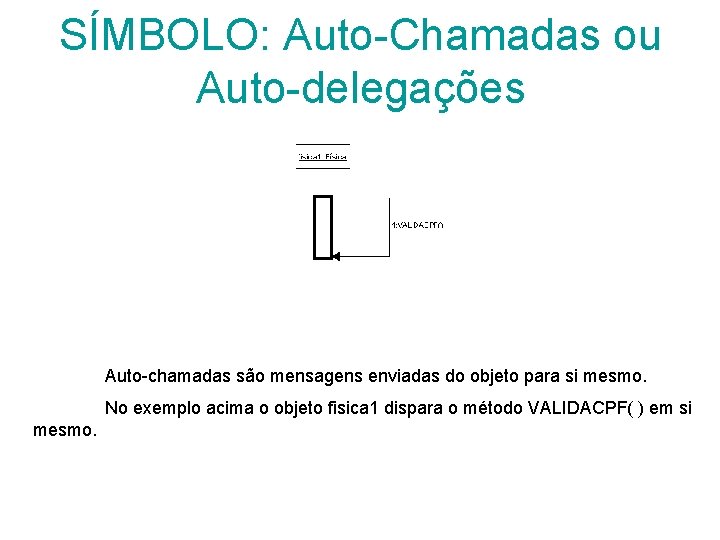 SÍMBOLO: Auto-Chamadas ou Auto-delegações Auto-chamadas são mensagens enviadas do objeto para si mesmo. No