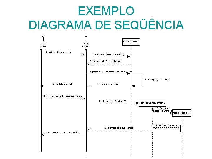 EXEMPLO DIAGRAMA DE SEQÜÊNCIA 