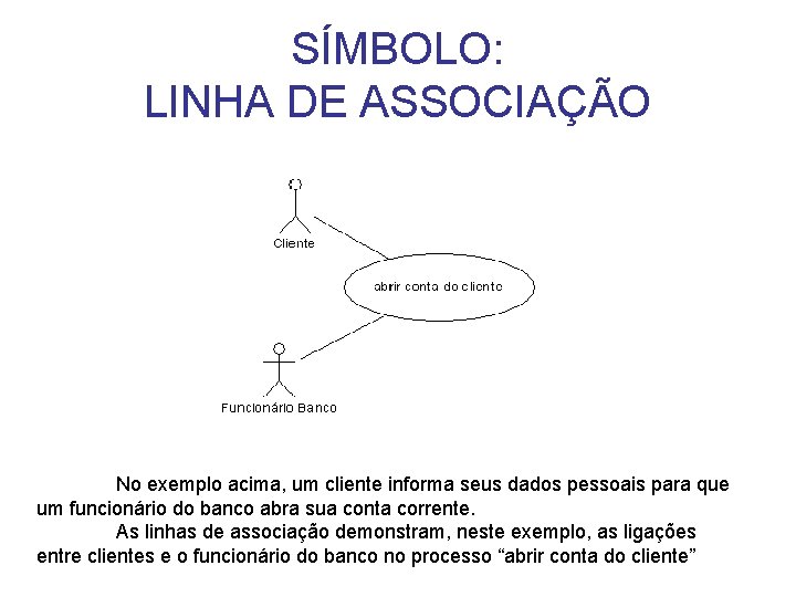 SÍMBOLO: LINHA DE ASSOCIAÇÃO No exemplo acima, um cliente informa seus dados pessoais para