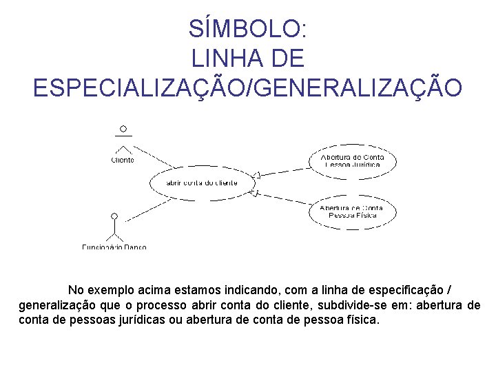 SÍMBOLO: LINHA DE ESPECIALIZAÇÃO/GENERALIZAÇÃO No exemplo acima estamos indicando, com a linha de especificação