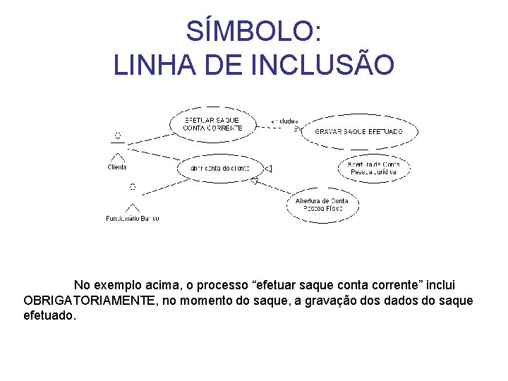 SÍMBOLO: LINHA DE INCLUSÃO No exemplo acima, o processo “efetuar saque conta corrente” inclui