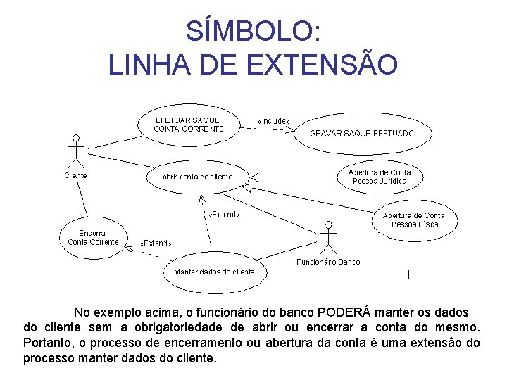 SÍMBOLO: LINHA DE EXTENSÃO No exemplo acima, o funcionário do banco PODERÁ manter os