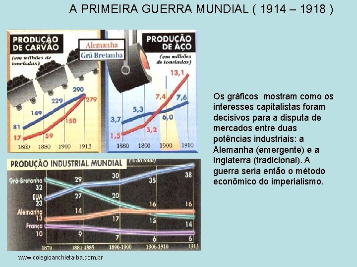 A PRIMEIRA GUERRA MUNDIAL ( 1914 – 1918 ) Os gráficos mostram como os