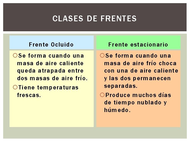 CLASES DE FRENTES Frente Ocluido Frente estacionario Se forma cuando una masa de aire