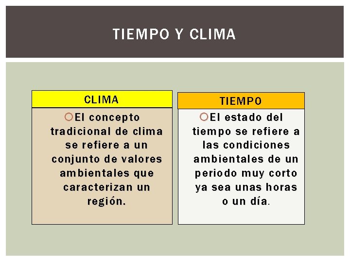 TIEMPO Y CLIMA El concepto tradicional de clima se refiere a un conjunto de