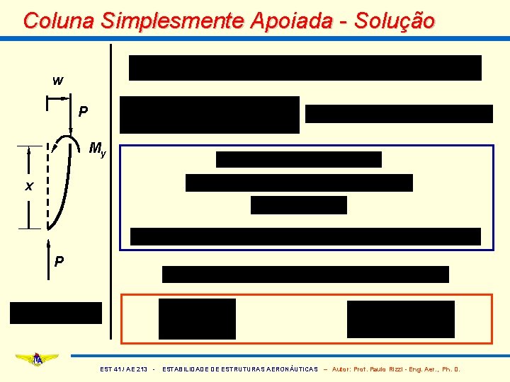 Coluna Simplesmente Apoiada - Solução w P My x P EST 41 / AE