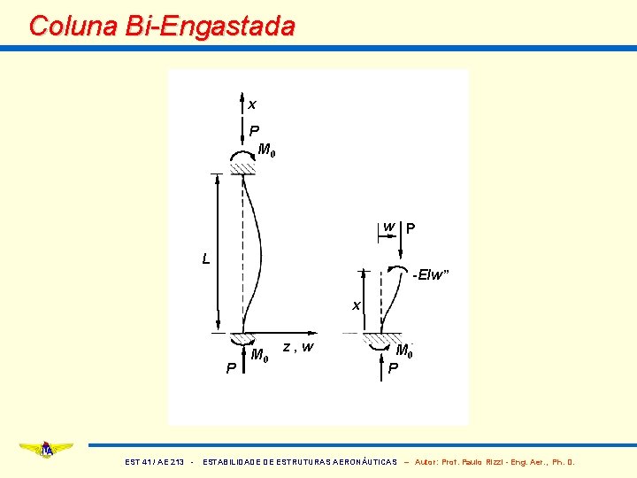 Coluna Bi-Engastada x P M 0 w P L -EIw” x P EST 41