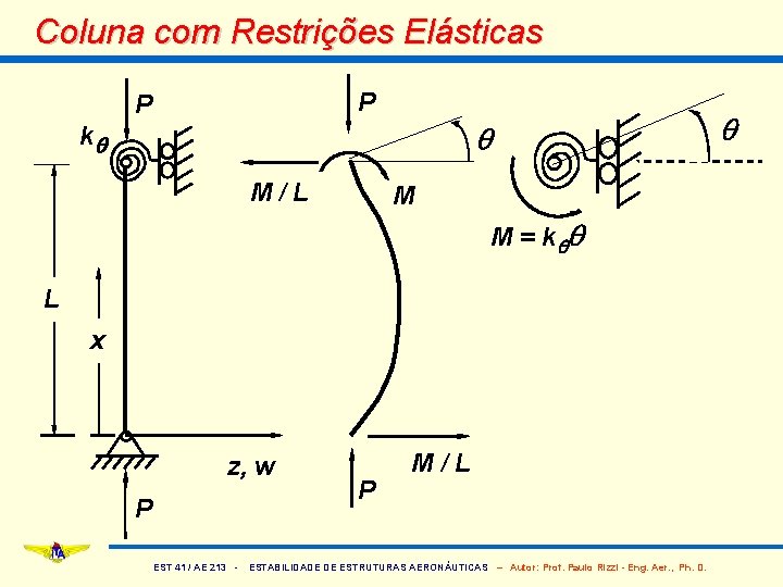 Coluna com Restrições Elásticas P P q kq M/L M M = kq q