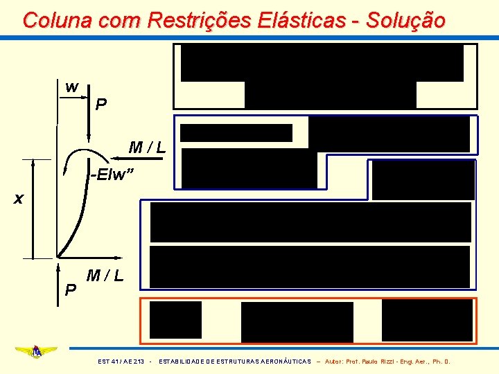 Coluna com Restrições Elásticas - Solução w P M/L -EIw” x P M/L EST