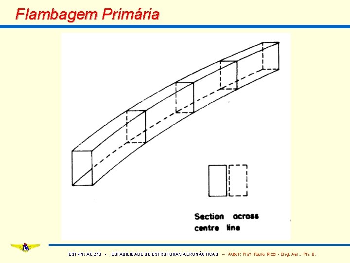 Flambagem Primária EST 41 / AE 213 - ESTABILIDADE DE ESTRUTURAS AERONÁUTICAS – Autor: