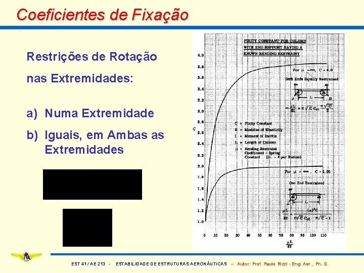 Coeficientes de Fixação Restrições de Rotação nas Extremidades: a) Numa Extremidade b) Iguais, em