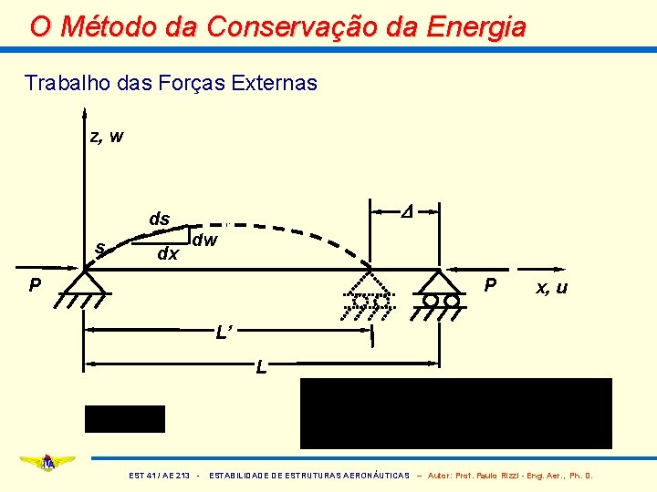O Método da Conservação da Energia Trabalho das Forças Externas z, w D ds