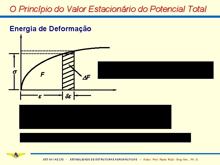 O Princípio do Valor Estacionário do Potencial Total Energia de Deformação s F e