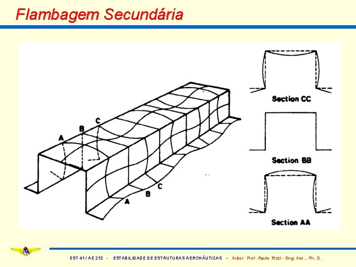Flambagem Secundária EST 41 / AE 213 - ESTABILIDADE DE ESTRUTURAS AERONÁUTICAS – Autor: