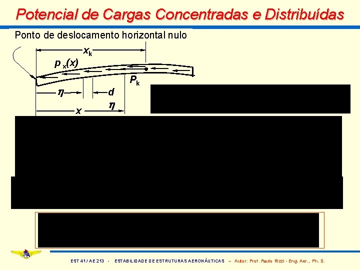 Potencial de Cargas Concentradas e Distribuídas Ponto de deslocamento horizontal nulo p x(x) h