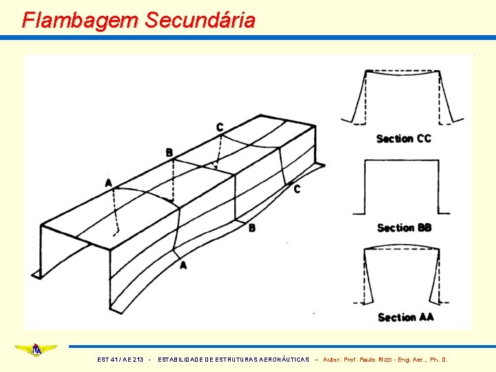 Flambagem Secundária EST 41 / AE 213 - ESTABILIDADE DE ESTRUTURAS AERONÁUTICAS – Autor: