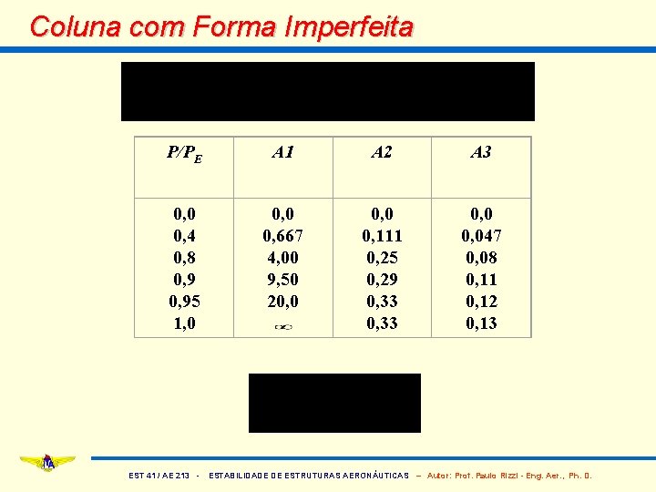 Coluna com Forma Imperfeita P/PE A 1 A 2 A 3 0, 0 0,