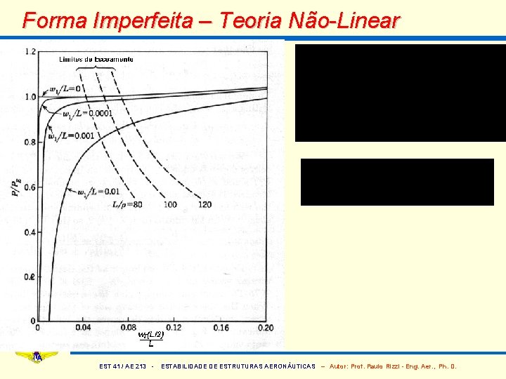Forma Imperfeita – Teoria Não-Linear EST 41 / AE 213 - ESTABILIDADE DE ESTRUTURAS