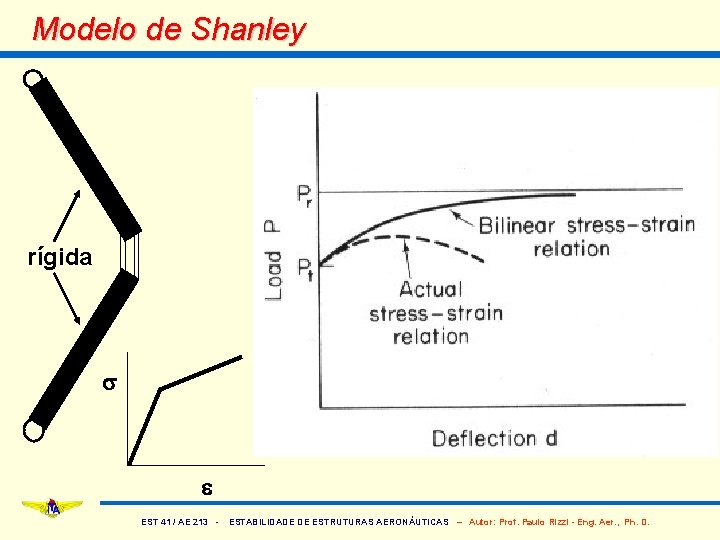 Modelo de Shanley rígida s e EST 41 / AE 213 - ESTABILIDADE DE
