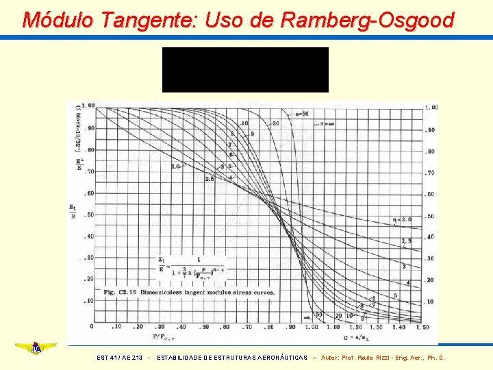 Módulo Tangente: Uso de Ramberg-Osgood EST 41 / AE 213 - ESTABILIDADE DE ESTRUTURAS