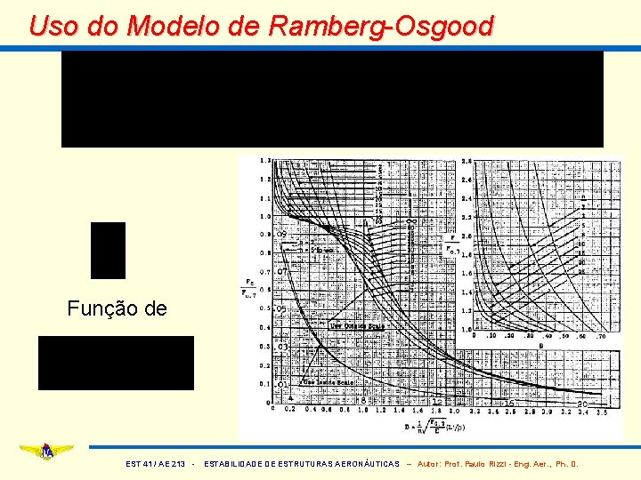 Uso do Modelo de Ramberg-Osgood Função de EST 41 / AE 213 - ESTABILIDADE