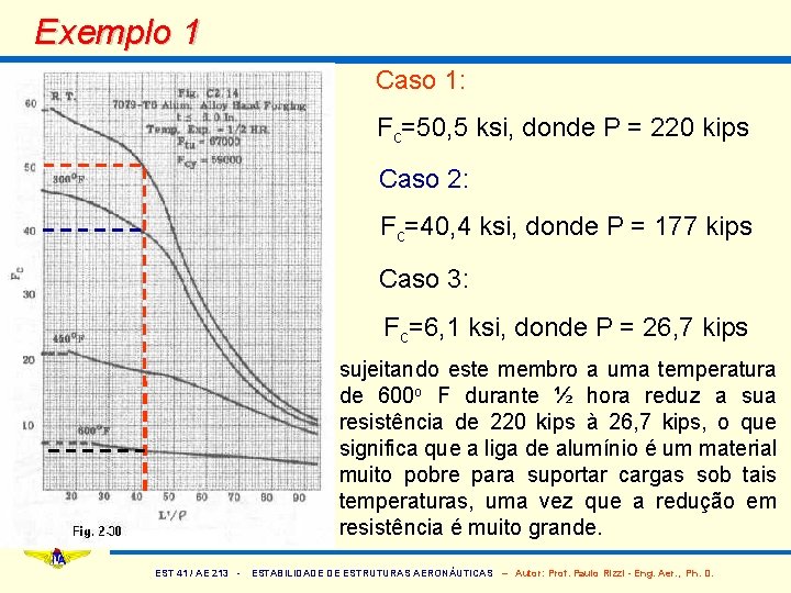 Exemplo 1 Caso 1: Fc=50, 5 ksi, donde P = 220 kips Caso 2: