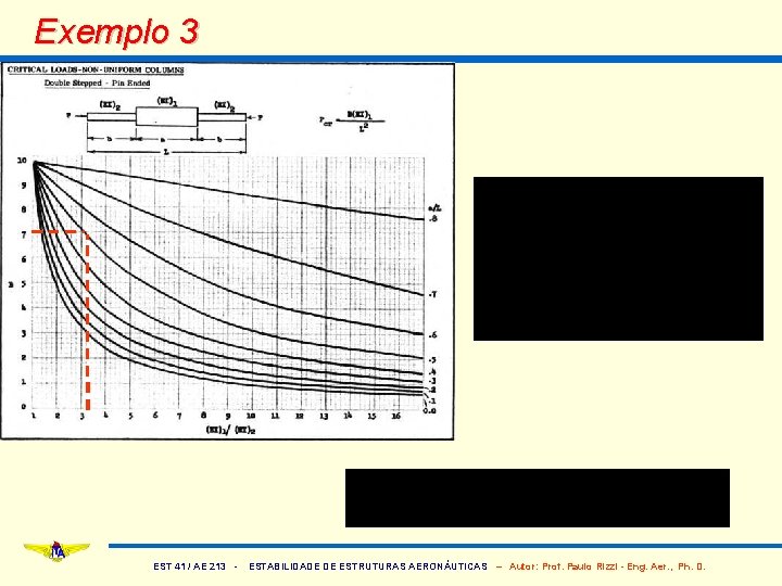 Exemplo 3 EST 41 / AE 213 - ESTABILIDADE DE ESTRUTURAS AERONÁUTICAS – Autor: