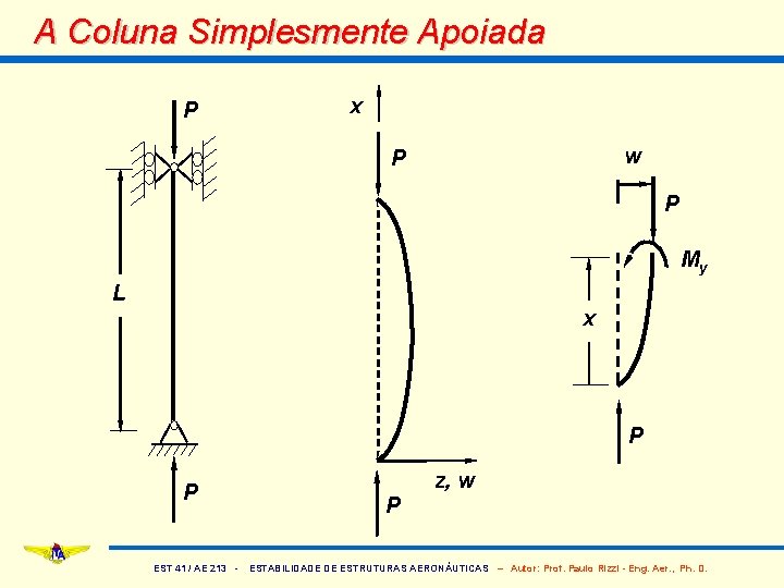 A Coluna Simplesmente Apoiada P x w P P My L x P P