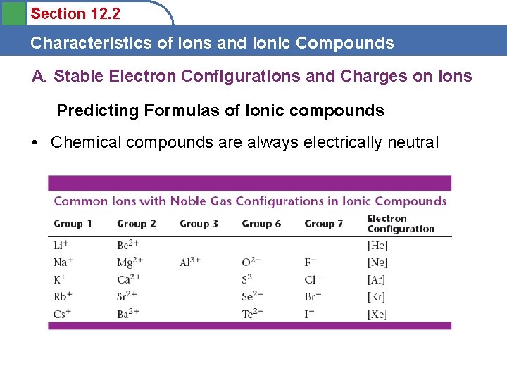 Section 12. 2 Characteristics of Ions and Ionic Compounds A. Stable Electron Configurations and
