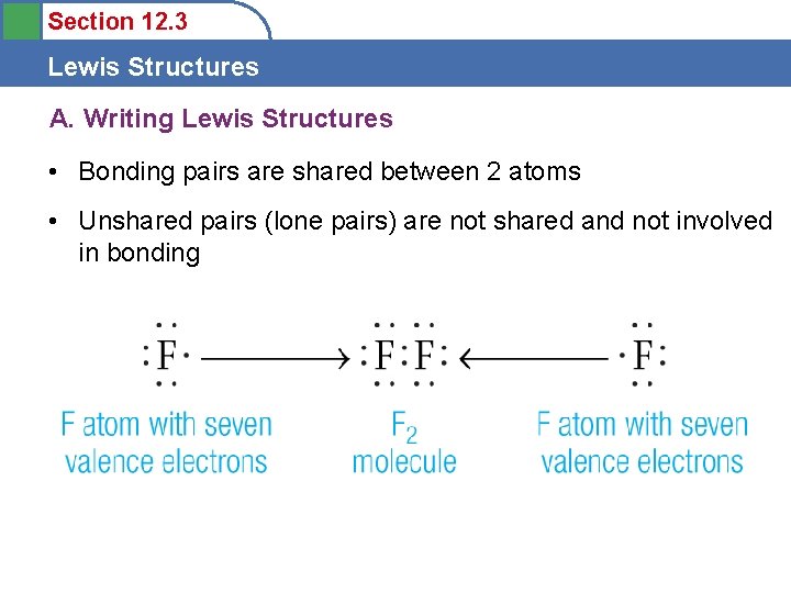 Section 12. 3 Lewis Structures A. Writing Lewis Structures • Bonding pairs are shared