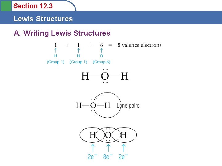 Section 12. 3 Lewis Structures A. Writing Lewis Structures 