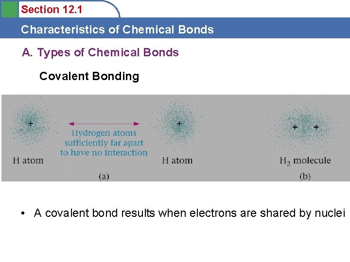 Section 12. 1 Characteristics of Chemical Bonds A. Types of Chemical Bonds Covalent Bonding