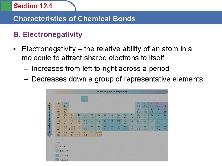 Section 12. 1 Characteristics of Chemical Bonds B. Electronegativity • Electronegativity – the relative