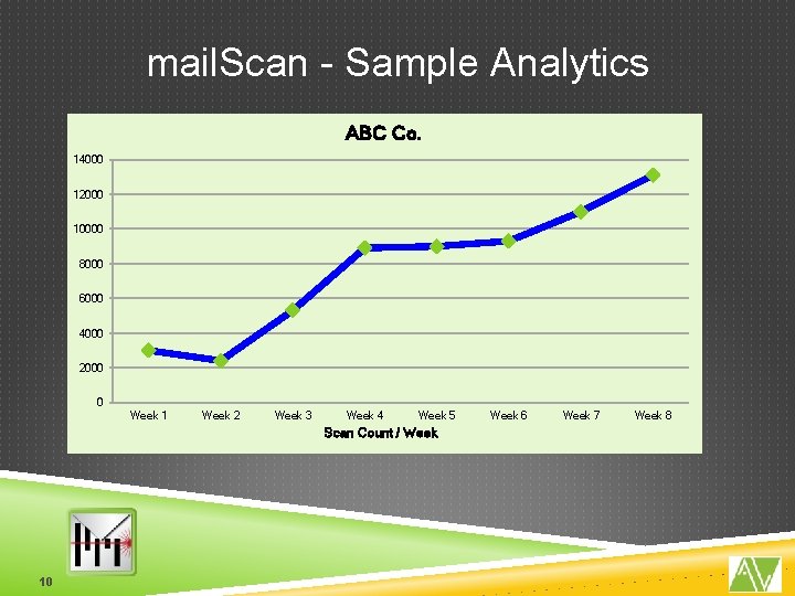 mail. Scan - Sample Analytics ABC Co. 14000 12000 10000 8000 6000 4000 2000 mail. Scan - Sample Analytics ABC Co. 14000 12000 10000 8000 6000 4000 2000
