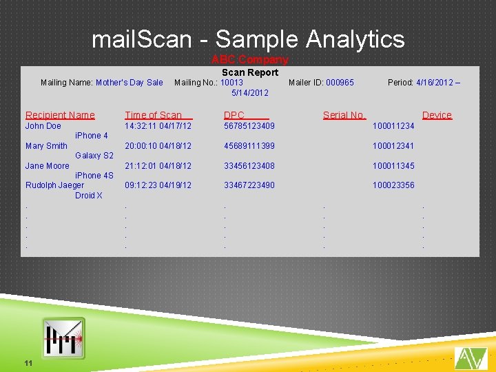 mail. Scan - Sample Analytics ABC Company Scan Report Mailing Name: Mother’s Day Sale mail. Scan - Sample Analytics ABC Company Scan Report Mailing Name: Mother’s Day Sale