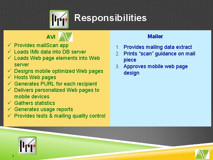 Responsibilities AVI ü Provides mail. Scan app ü Loads IMb data into DB server Responsibilities AVI ü Provides mail. Scan app ü Loads IMb data into DB server