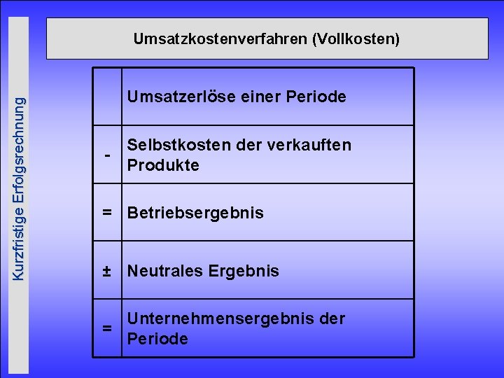 Kurzfristige Erfolgsrechnung Umsatzkostenverfahren (Vollkosten) Umsatzerlöse einer Periode - Selbstkosten der verkauften Produkte = Betriebsergebnis