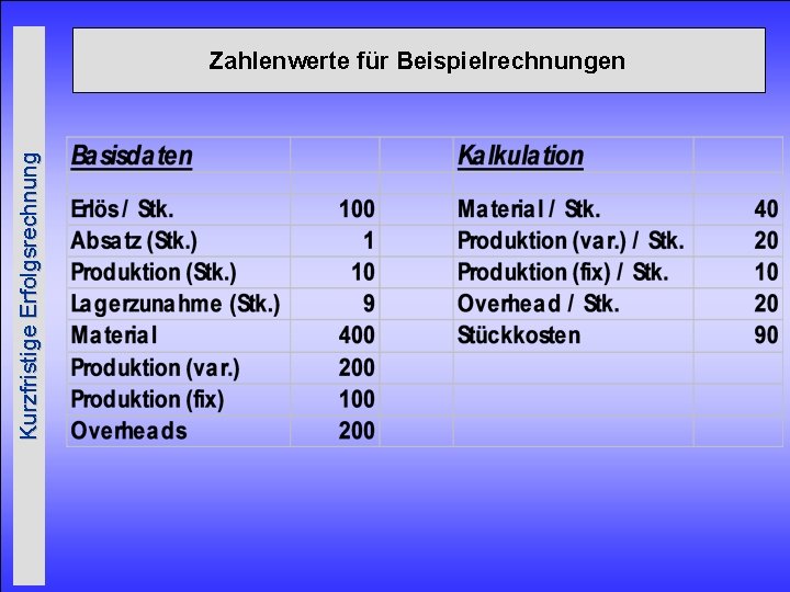 Kurzfristige Erfolgsrechnung Zahlenwerte für Beispielrechnungen 