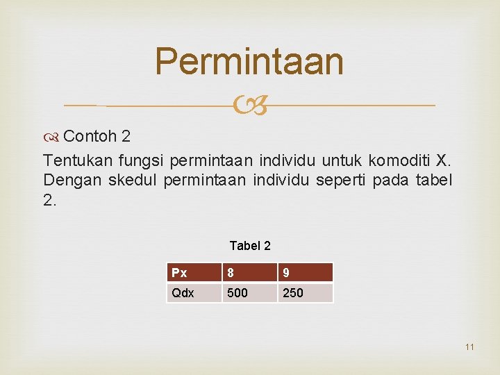 Permintaan Contoh 2 Tentukan fungsi permintaan individu untuk komoditi X. Dengan skedul permintaan individu