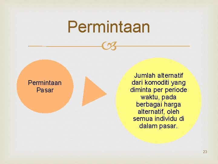 Permintaan Pasar Jumlah alternatif dari komoditi yang diminta periode waktu, pada berbagai harga alternatif,