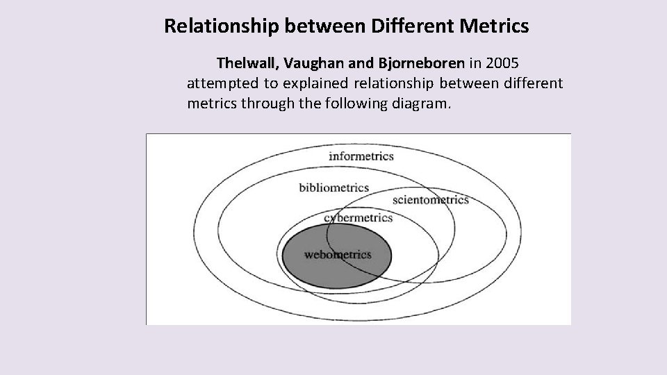 Relationship between Different Metrics Thelwall, Vaughan and Bjorneboren in 2005 attempted to explained relationship