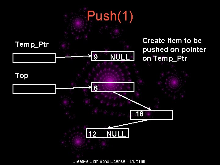 Push(1) Temp_Ptr 9 NULL Create item to be pushed on pointer on Temp_Ptr Top