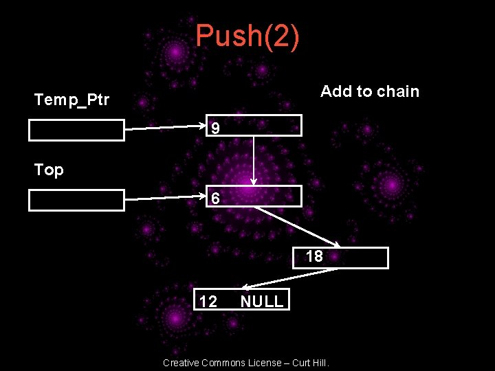 Push(2) Add to chain Temp_Ptr 9 Top 6 18 12 NULL Creative Commons License