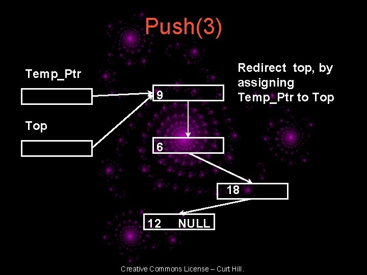 Push(3) Redirect top, by assigning Temp_Ptr to Top Temp_Ptr 9 Top 6 18 12