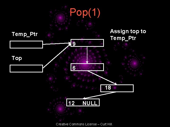 Pop(1) Assign top to Temp_Ptr 9 Top 6 18 12 NULL Creative Commons License