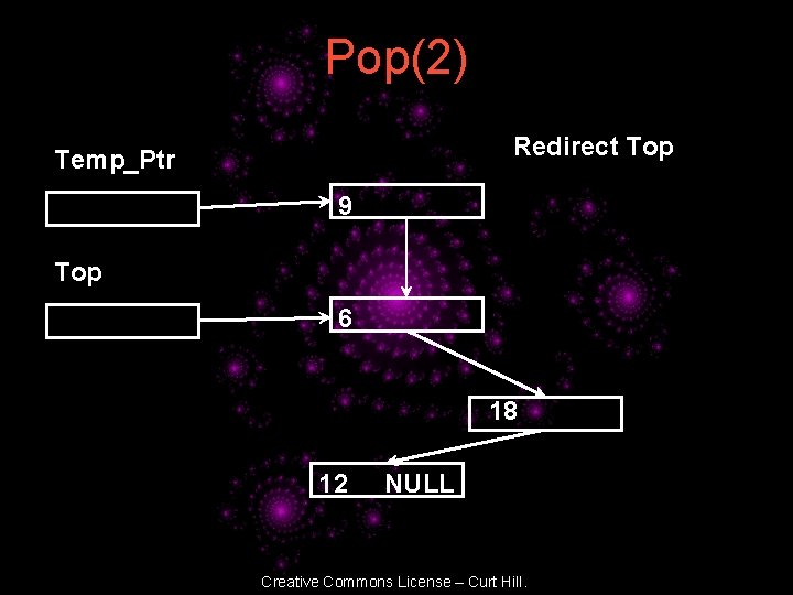 Pop(2) Redirect Top Temp_Ptr 9 Top 6 18 12 NULL Creative Commons License –