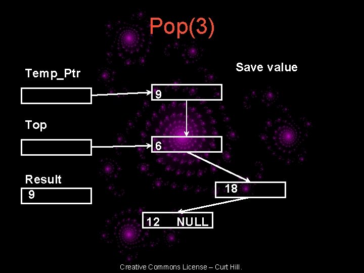 Pop(3) Save value Temp_Ptr 9 Top 6 Result 9 18 12 NULL Creative Commons