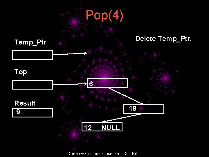 Pop(4) Delete Temp_Ptr Top 6 Result 9 18 12 NULL Creative Commons License –