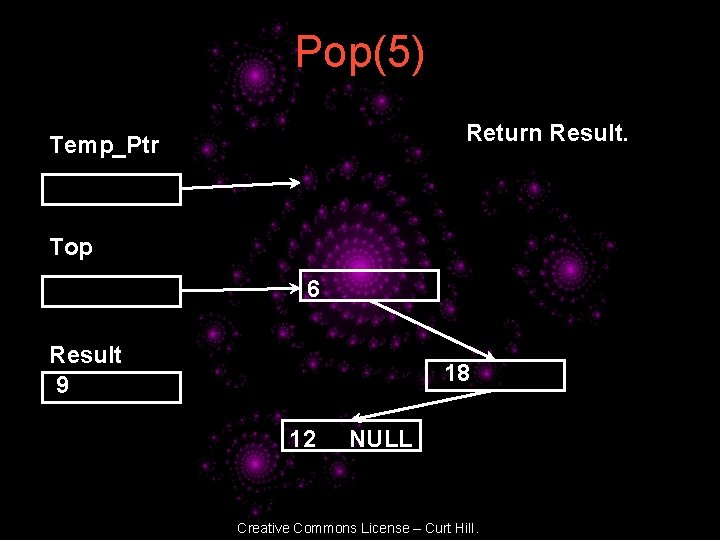Pop(5) Return Result. Temp_Ptr Top 6 Result 9 18 12 NULL Creative Commons License